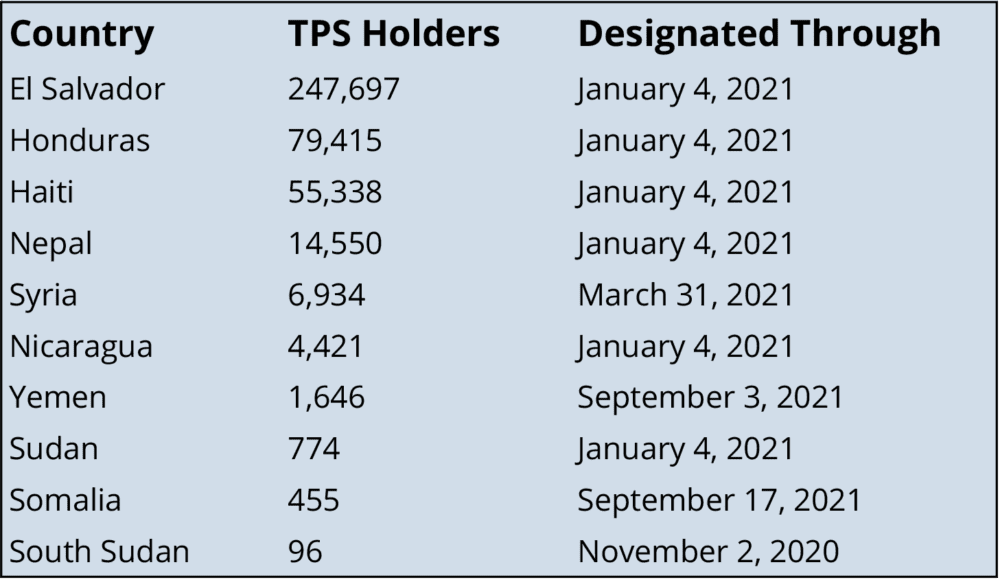 TPS Chart